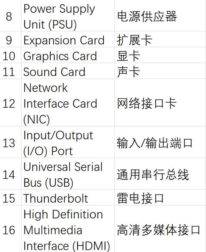 掌握这123个计算机硬件英语词汇，轻松看懂电脑配置